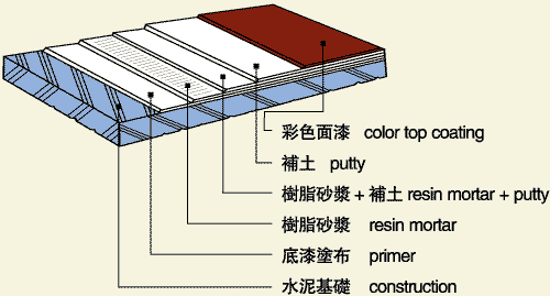 平涂型环氧地坪涂料