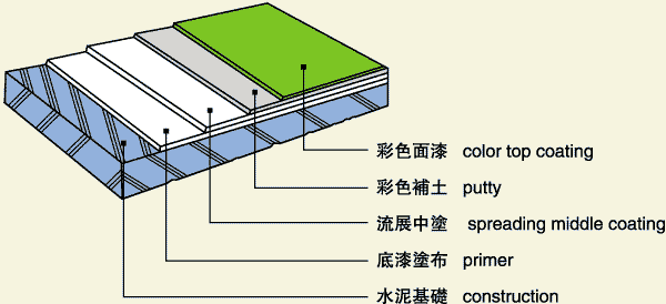 洁净型环氧地坪涂料