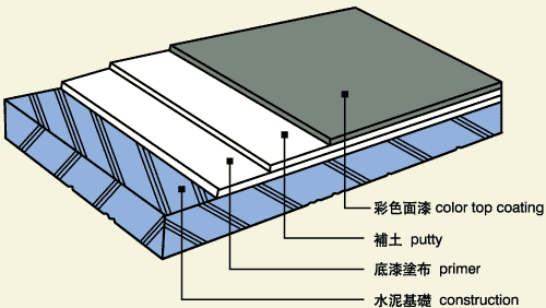 经济型环氧地坪涂料