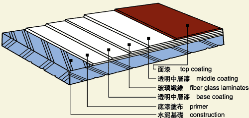 耐腐蚀地坪涂料