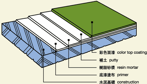 高强度耐压环氧地坪涂料