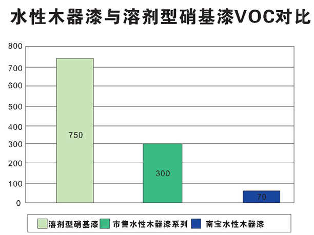 水性木器漆 水性木器漆